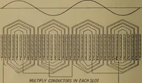 An illustration from Small motors, transformers, electromagnets; a practical presentation of design and construction data for small motors, small low- and high-tension transformers, electromagnets, and induction coils (1920)