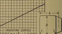 An illustration from Small motors, transformers, electromagnets; a practical presentation of design and construction data for small motors, small low- and high-tension transformers, electromagnets, and induction coils (1920)