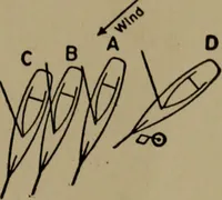 An illustration from The small yacht, its management and handling for racing and sailing, with chapters on construction (1909)