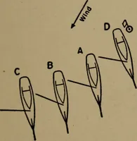 Picture 52 of 86 from The small yacht, its management and handling for racing and sailing, with chapters on construction (1909), leaf 174