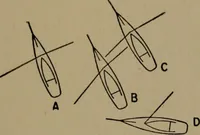 Picture 54 of 86 from The small yacht, its management and handling for racing and sailing, with chapters on construction (1909), leaf 176