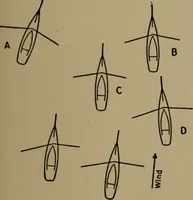 An illustration from The small yacht, its management and handling for racing and sailing, with chapters on construction (1909)