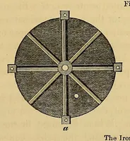 An illustration from Smithsonian contributions to knowledge (1848)