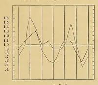 An illustration from Smithsonian contributions to knowledge (1848)