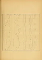 An illustration from Smithsonian contributions to knowledge (1848)