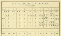 Picture 4 of 5 from Smithsonian contributions to knowledge (1848), leaf 632