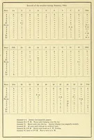 An illustration from Smithsonian contributions to knowledge (1848)