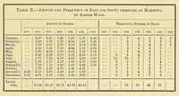 Picture 5 of 8 from Smithsonian contributions to knowledge (1848), leaf 239