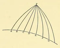 An illustration from Smithsonian contributions to knowledge (1848)