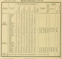 An illustration from Smithsonian contributions to knowledge (1848)