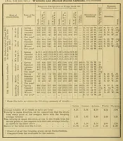 An illustration from Smithsonian contributions to knowledge (1848)