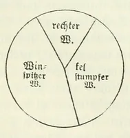 An illustration from Sämtliche Werke; (1911)
