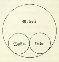 Picture 2 of 6 from Sämtliche Werke; (1911), leaf 102
