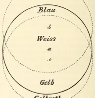 An illustration from Sämtliche Werke; (1911)