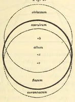 An illustration from Sämtliche Werke; (1911)