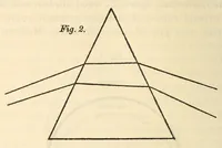 Picture 2 of 4 from Sämtliche Werke; (1911), leaf 156