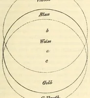 An illustration from Sämtliche Werke; (1911)