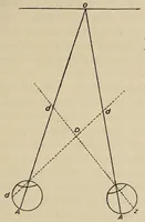 An illustration from Sämtliche Werke; (1911)