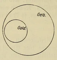 An illustration from Sämtliche Werke; (1911)