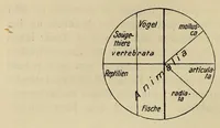 An illustration from Sämtliche Werke; (1911)