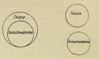 An illustration from Sämtliche Werke; (1911)