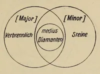 Picture 11 of 16 from Sämtliche Werke; (1911), leaf 349