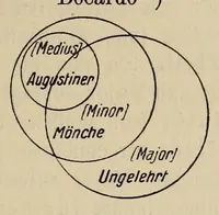 An illustration from Sämtliche Werke; (1911)