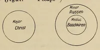 Picture 13 of 16 from Sämtliche Werke; (1911), leaf 355