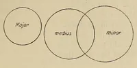 An illustration from Sämtliche Werke; (1911)