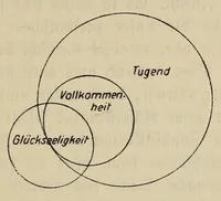 An illustration from Sämtliche Werke; (1911)