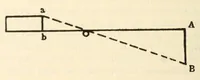 An illustration from Sämtliche Werke; (1911)