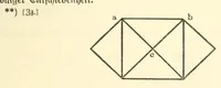 Picture 3 of 4 from Sämtliche Werke; (1911), leaf 515