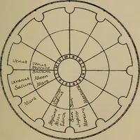 An illustration from Social science in the light of the solar system (1913)