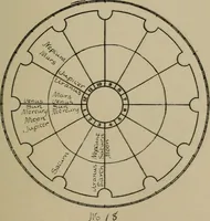 An illustration from Social science in the light of the solar system (1913)