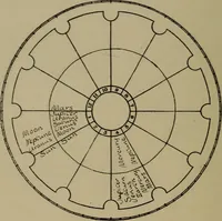 Picture 23 of 131 from Social science in the light of the solar system (1913), leaf 107