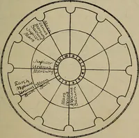 Picture 24 of 131 from Social science in the light of the solar system (1913), leaf 108