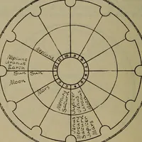 An illustration from Social science in the light of the solar system (1913)