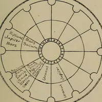 An illustration from Social science in the light of the solar system (1913)