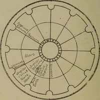 An illustration from Social science in the light of the solar system (1913)