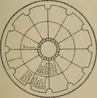 An illustration from Social science in the light of the solar system (1913)