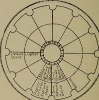 An illustration from Social science in the light of the solar system (1913)
