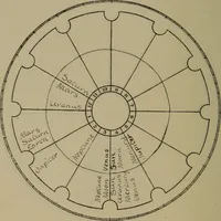 An illustration from Social science in the light of the solar system (1913)