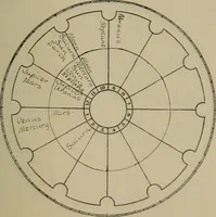 An illustration from Social science in the light of the solar system (1913)