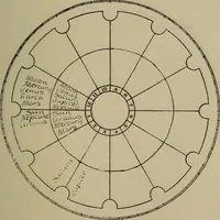 Picture 34 of 131 from Social science in the light of the solar system (1913), leaf 126