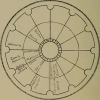 An illustration from Social science in the light of the solar system (1913)