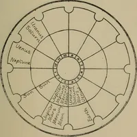 An illustration from Social science in the light of the solar system (1913)