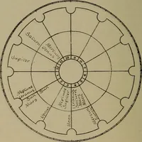 An illustration from Social science in the light of the solar system (1913)