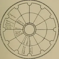 An illustration from Social science in the light of the solar system (1913)