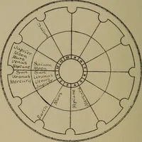 Picture 43 of 131 from Social science in the light of the solar system (1913), leaf 143