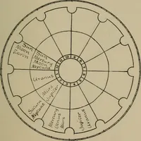 Picture 45 of 131 from Social science in the light of the solar system (1913), leaf 146